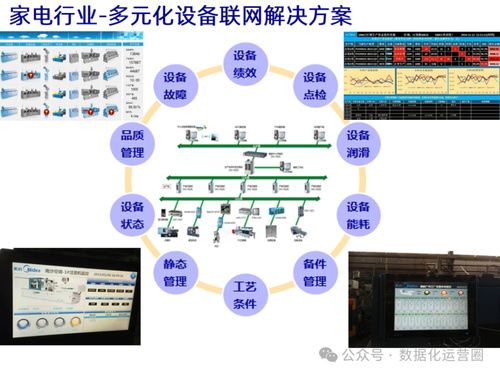 IIoT技術(shù)賦能企業(yè)數(shù)字化智造與互聯(lián)網(wǎng)銷(xiāo)售的深度融合